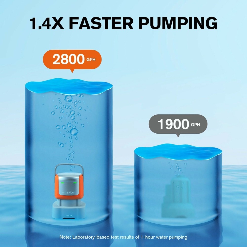 Smartbot Submersible Utility Pump, 1/2 HP, 2800 GPH, Automatic Switch, Auto-Flo