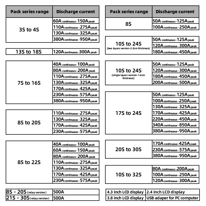 ANT Smart BMS 7S to 30S 40A-380A Li-ion LiFePo4 LTO Battery Protection Board