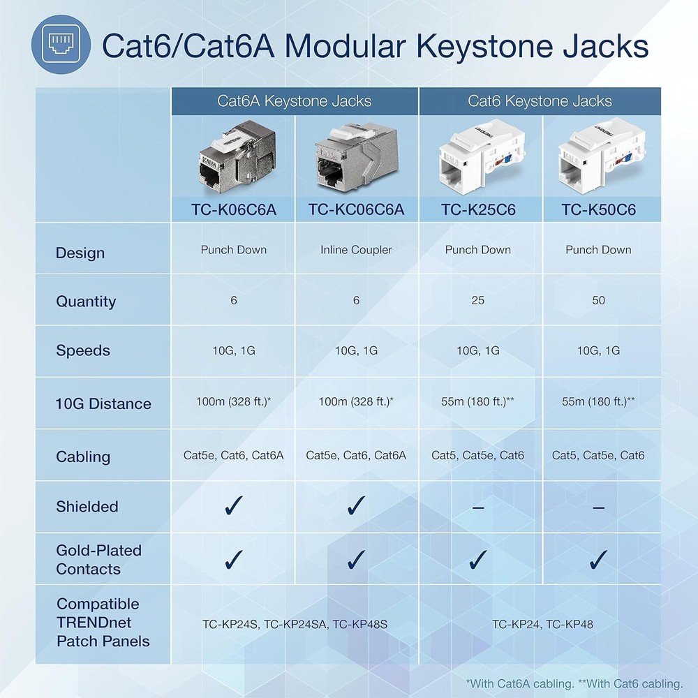 TRENDnet Shielded Cat6A RJ45 Keystone Jack 6-Pack Bundle, Use with Multicolor