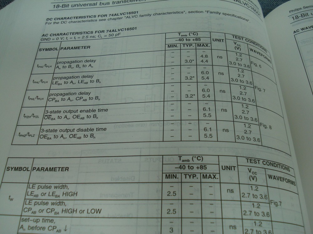 Philips Low voltage CMOS & BiCMOS logic Data Handbook 1995 LQQK!!