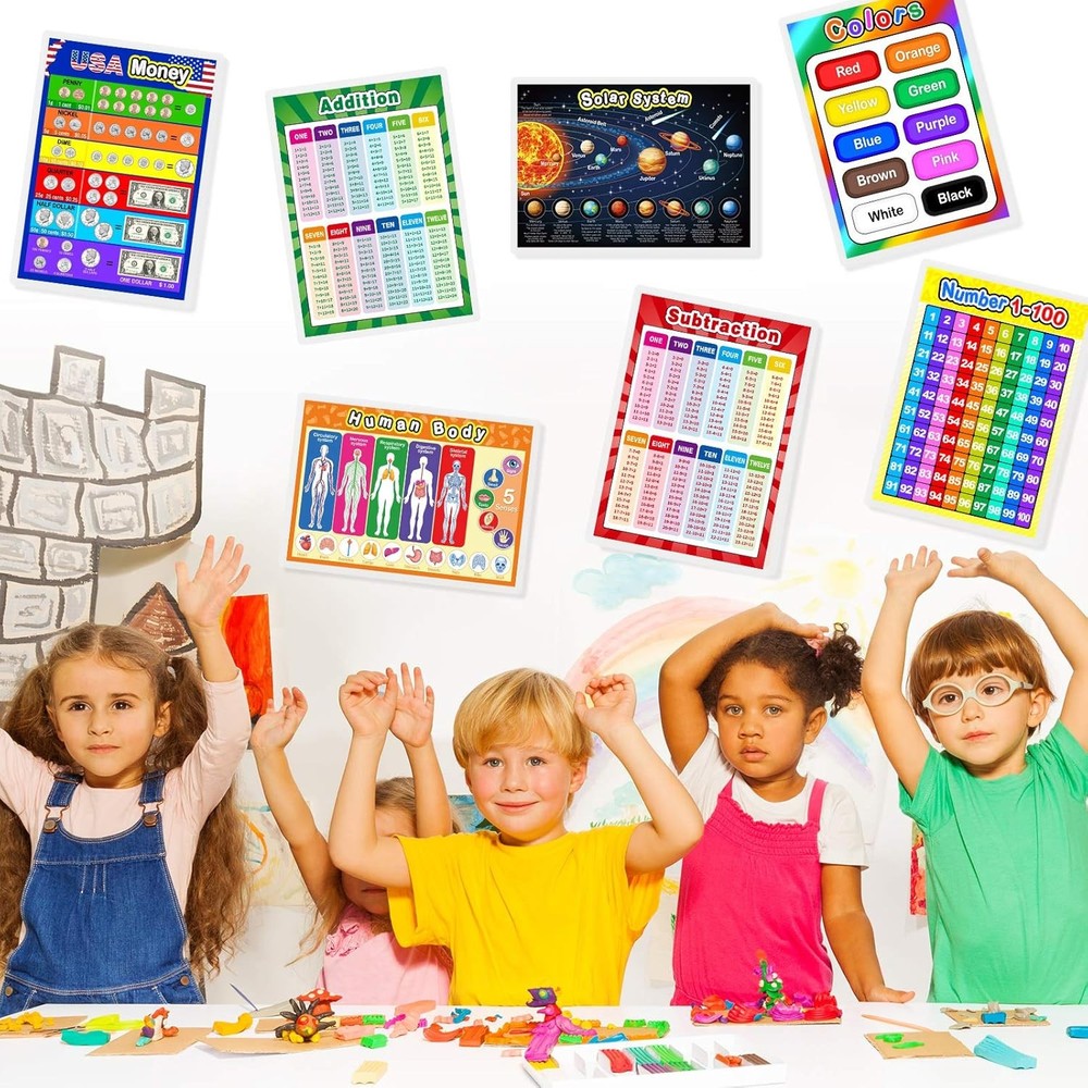 Outus Educational Math Posters Fully Laminated Poster Addition...