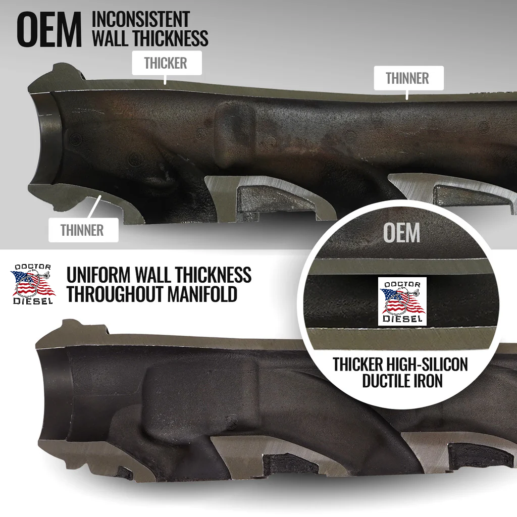 Upgraded Exhaust Manifold Kit for 2009-2024 Dodge Ram 1500 2500 3500 5.7L Hemi
