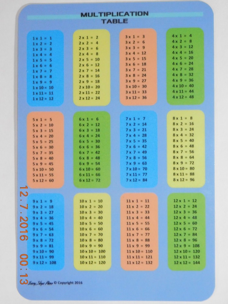 multiplication table card - light blue background