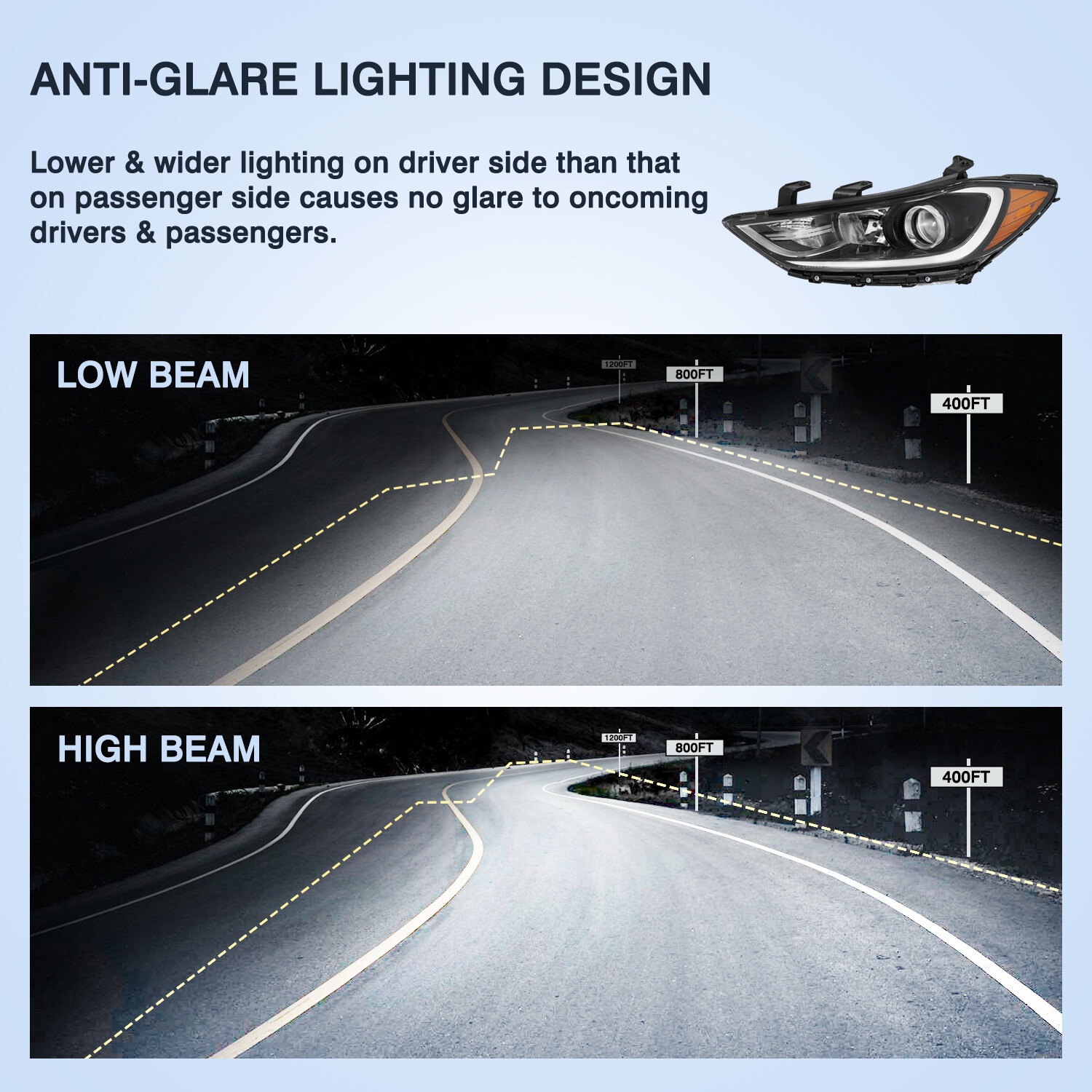 W/Bulbs For 2017 2018 Hyundai Elantra Projector Headlights Assembly Left & Right