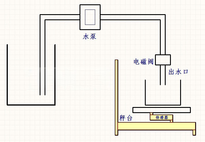 CY2220 Filling Machine Controller AC220V Packaging machine accessories 30KG