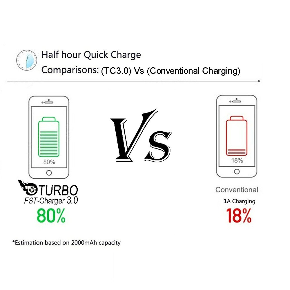 USB Wall Charger Plug AC Power Adapter for Samsung Android and iPhone (BLACK)