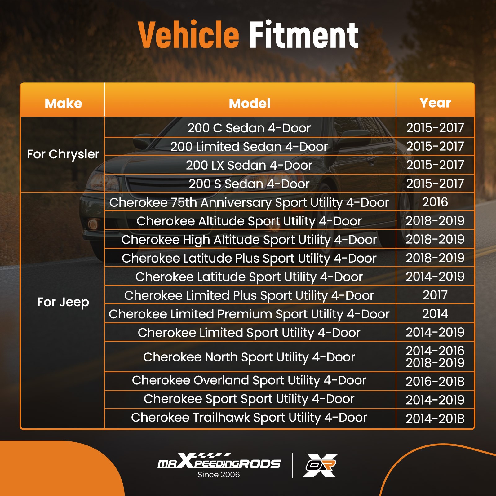 Engine Motor Mount Kit 3PCS For Chrysler 200 Jeep Cherokee 2014-2019 68192831AB