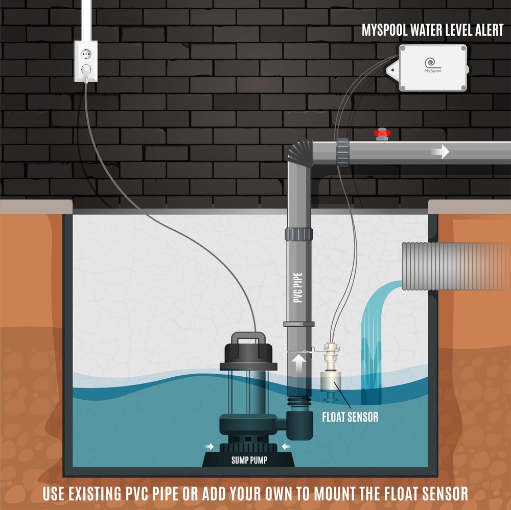 MySpool Water Level Alert with Text Message and Email Notifications, white