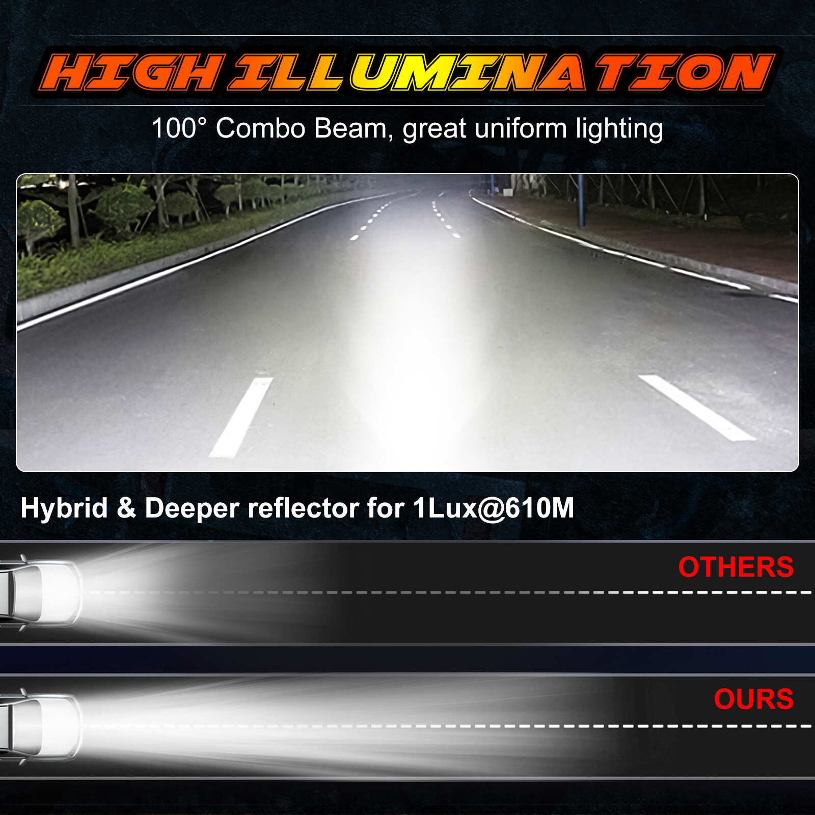 For Can-Am Commander 1000/Maverick Roof 40" +7" LED Light Bar+2" Dual Color Pods