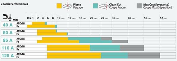 GYS Diffusorring - CUTTER 85A / 125A - 040083