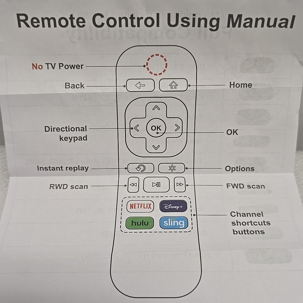 Replacement Remote Control for Roku Unused.