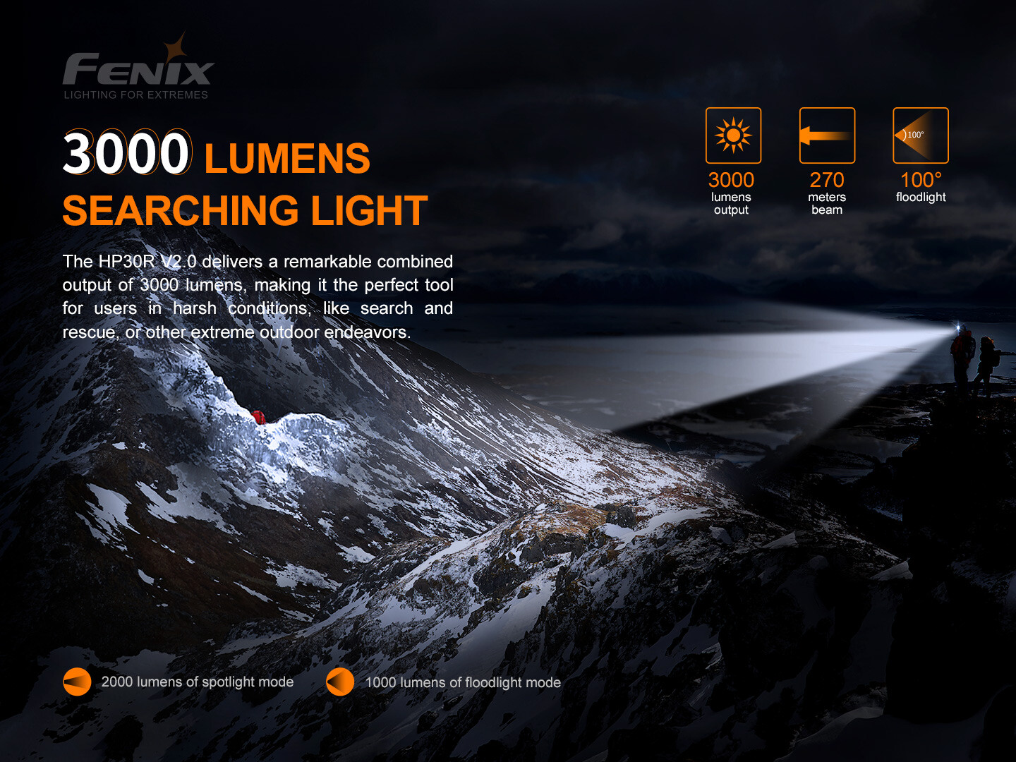 Fenix HP30R v2.0 (Black) 3000 Lumen Spotlight & Floodlight Headlamp