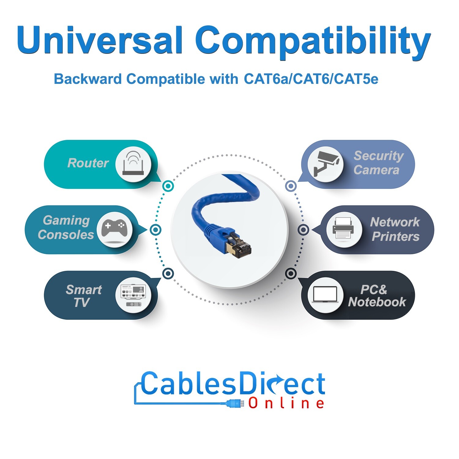 CAT7 Network Cable Copper Gold Plated SFTP Shielded Ethernet RJ45 Patch Cord lot