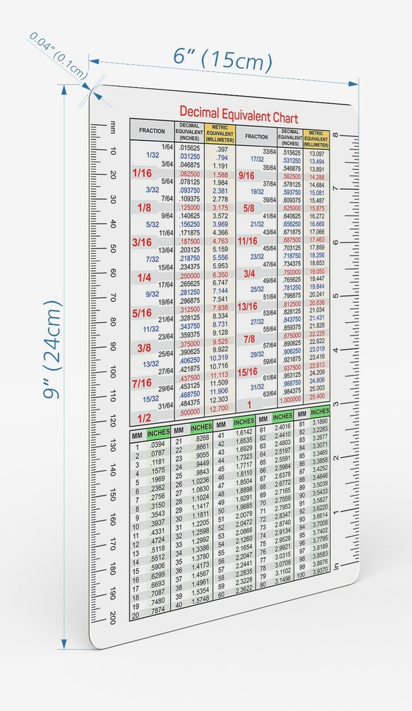 Useful Magnets Decimal Equivalent Chart | Decimals Conversion Chart 6" x 9"