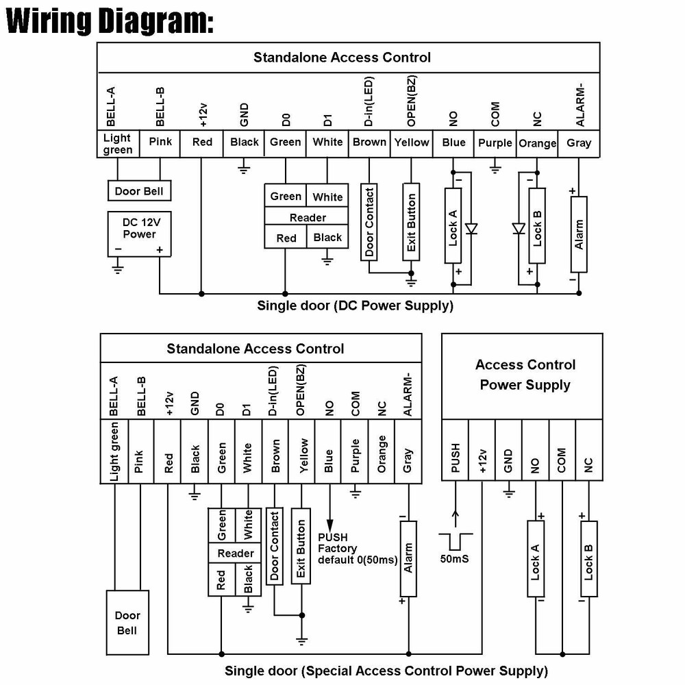 Waterproof Standalone Access Control RFID ID Card Reader Touch Panel Keypad