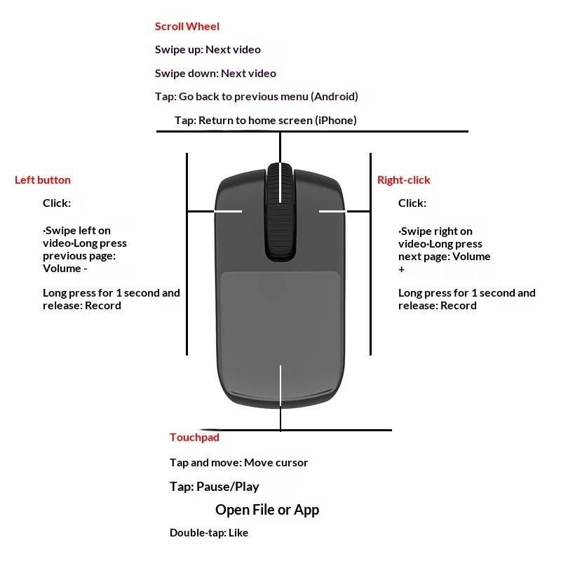 Bluetooth Ring Mouse Charging Case Multi-Function Touch Mini 2.4G Wireless Smart