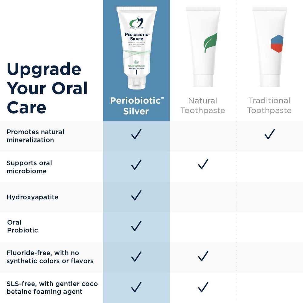 Periobiotic Silver Hydroxyapatite Toothpaste - Fluoride Free Toothpaste with ...