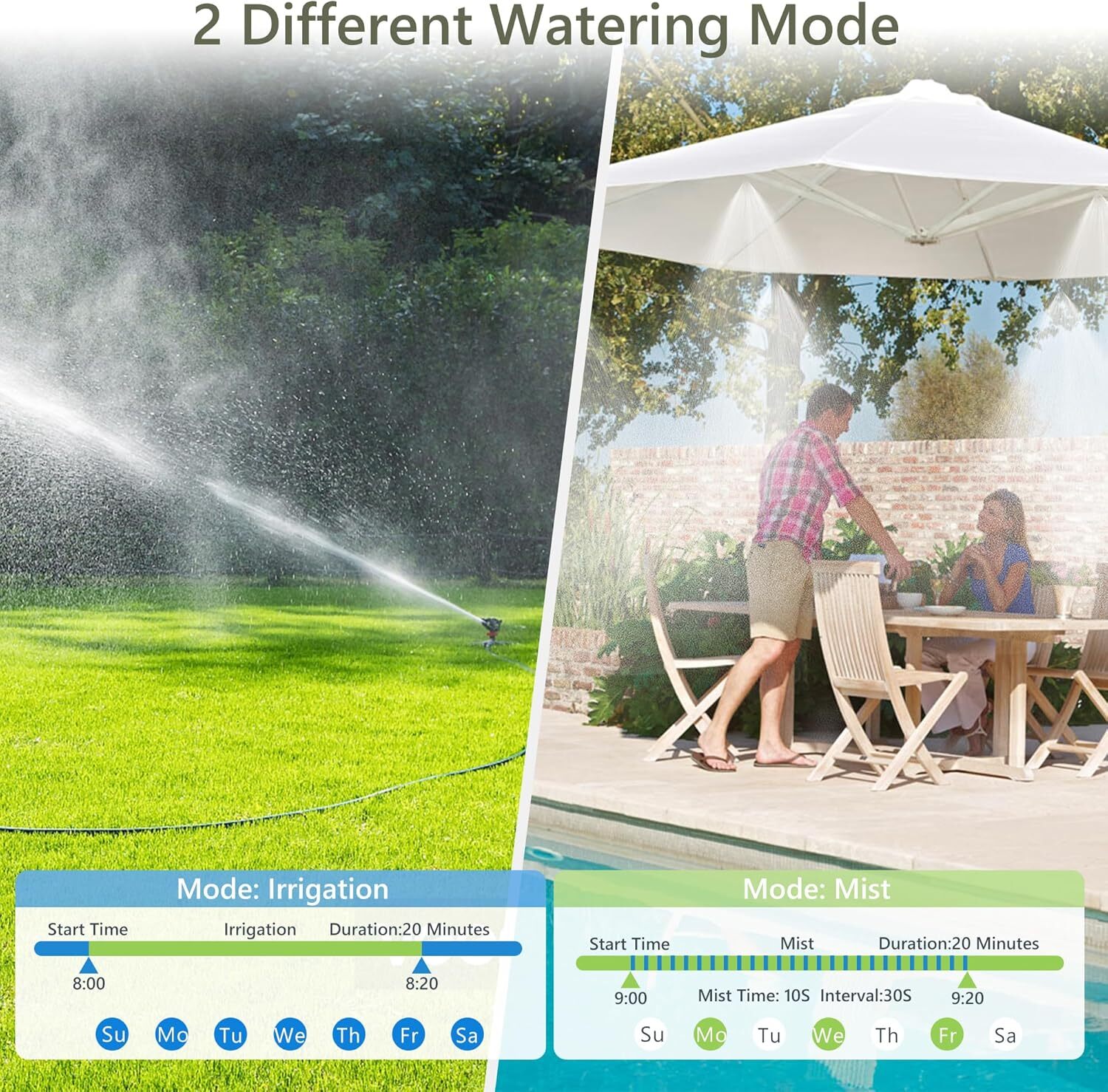 WiFi Sprinkler Timer 3 Zone Smart Water Timer Remote Control Irrigation for Lawn
