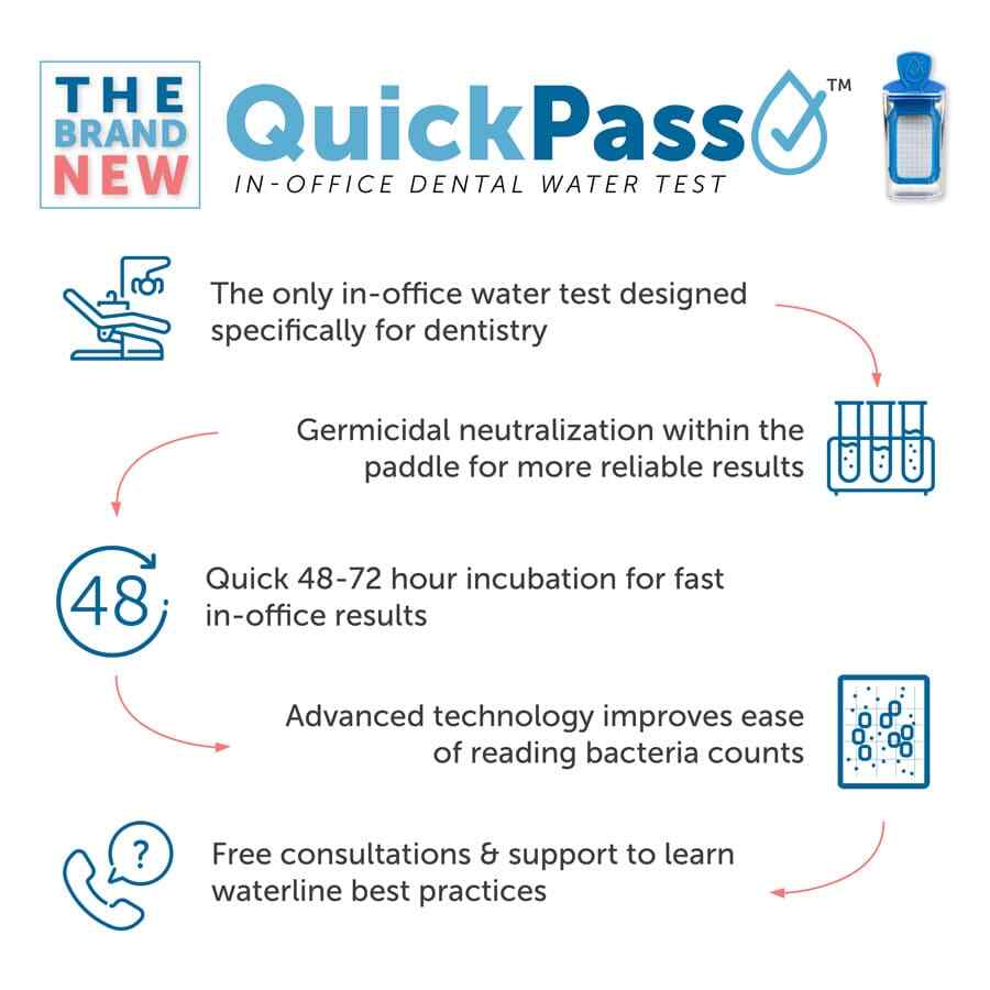 QuickPass In-Office Dental Water Test 4 Pack by ProEdge