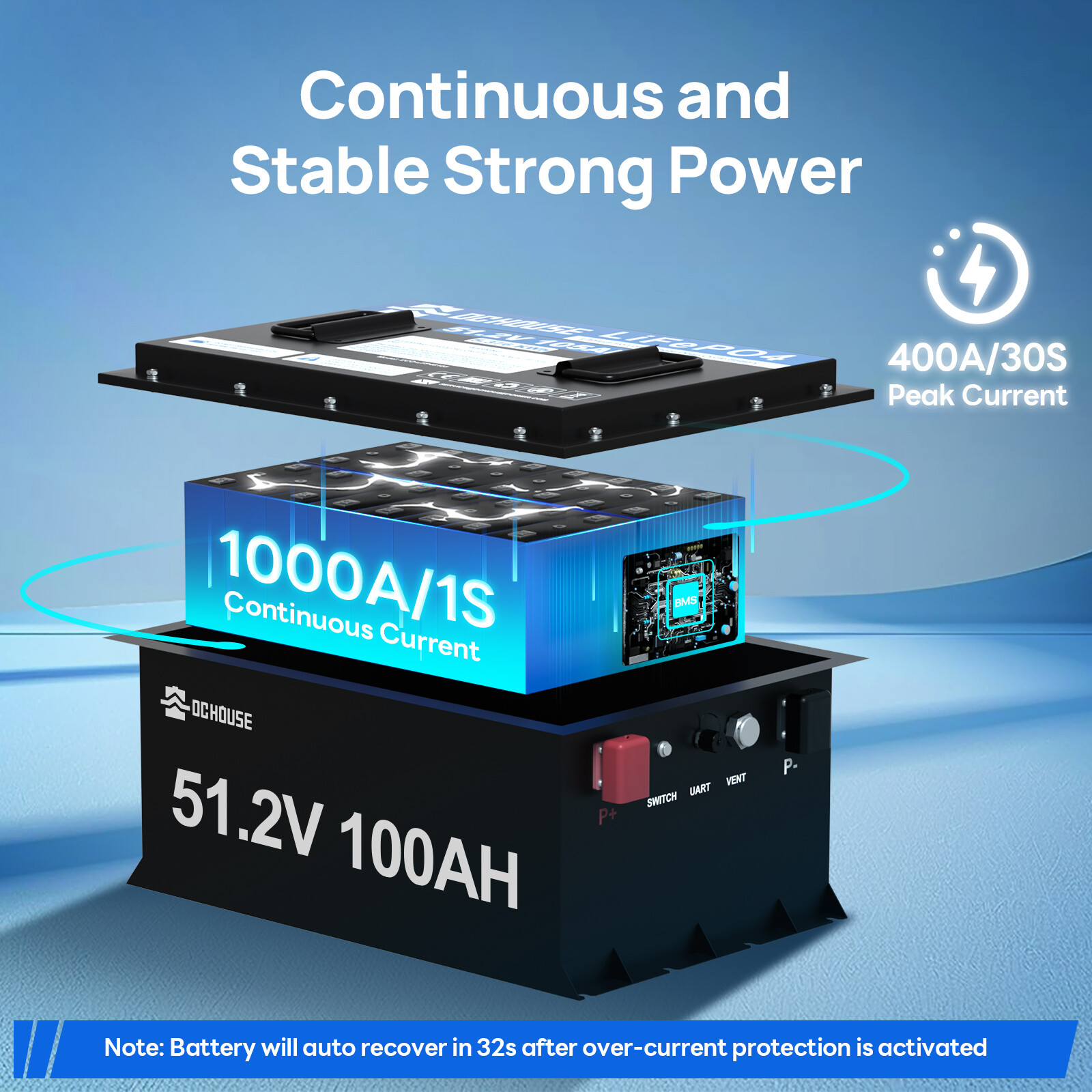 48V 100Ah Metal Case LiFePO4 Golf Cart Battery 18A Charger Bluetooth Monitor