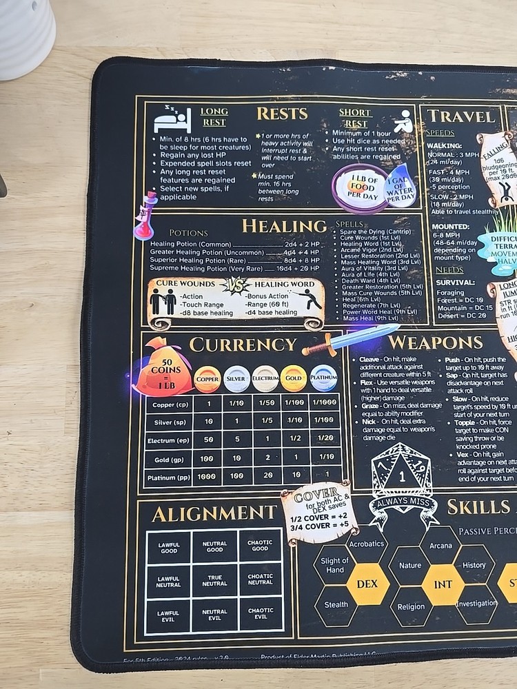 Dungeons & Dragons 5th Edition Player Reference Mat, Key Rules Game accessory