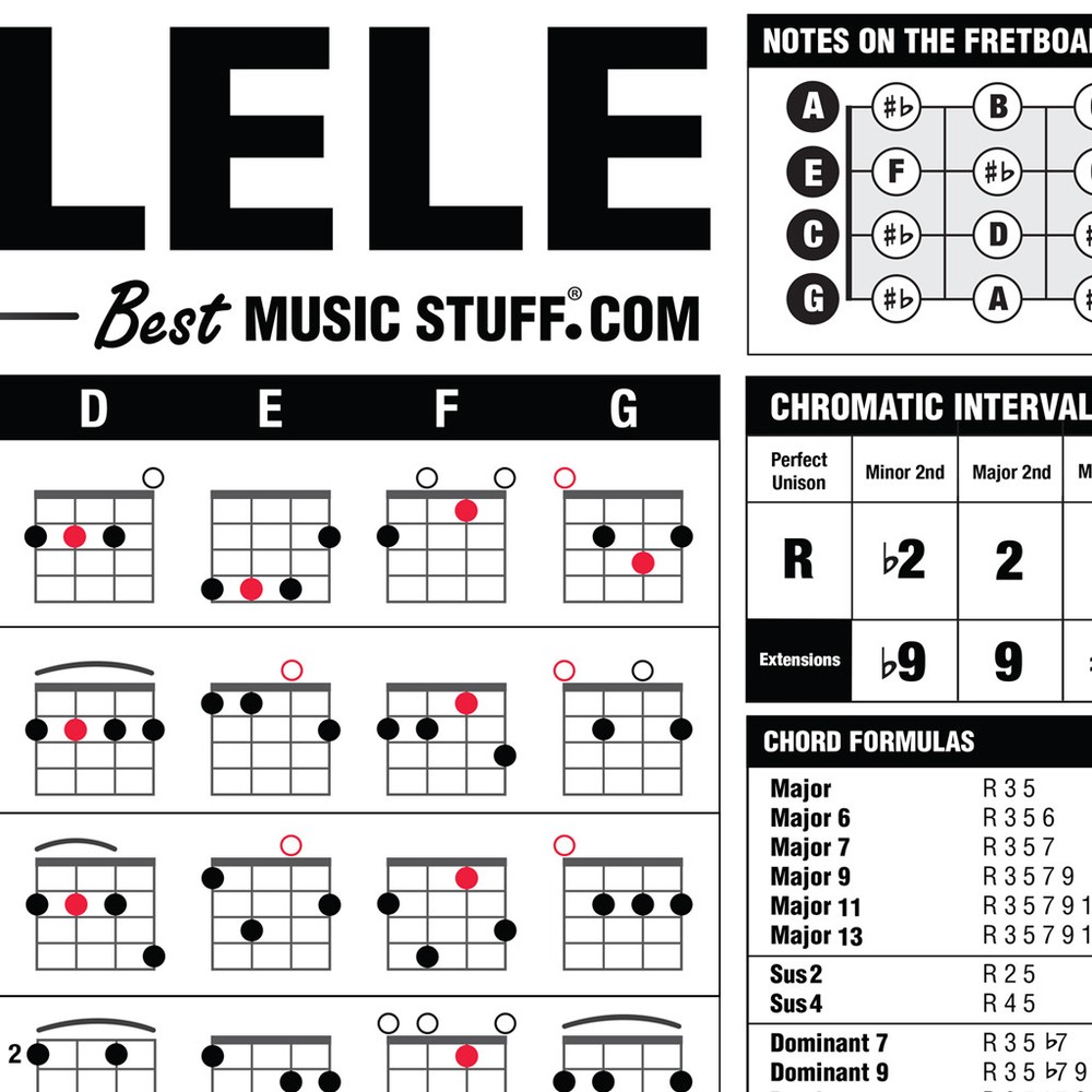 Popular Ukulele Chord Poster + The Ultimate Ukulele Reference Poster [Bundle]