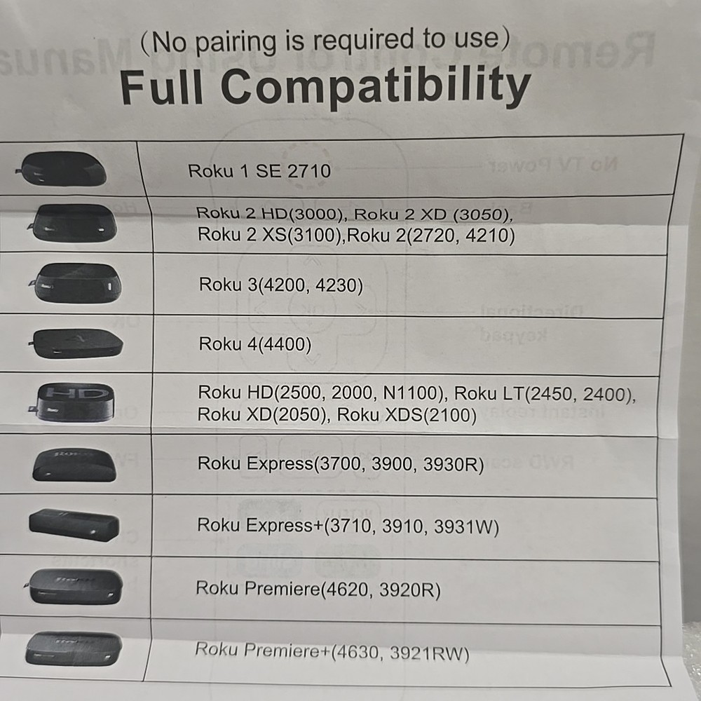 Replacement Remote Control for Roku Unused.