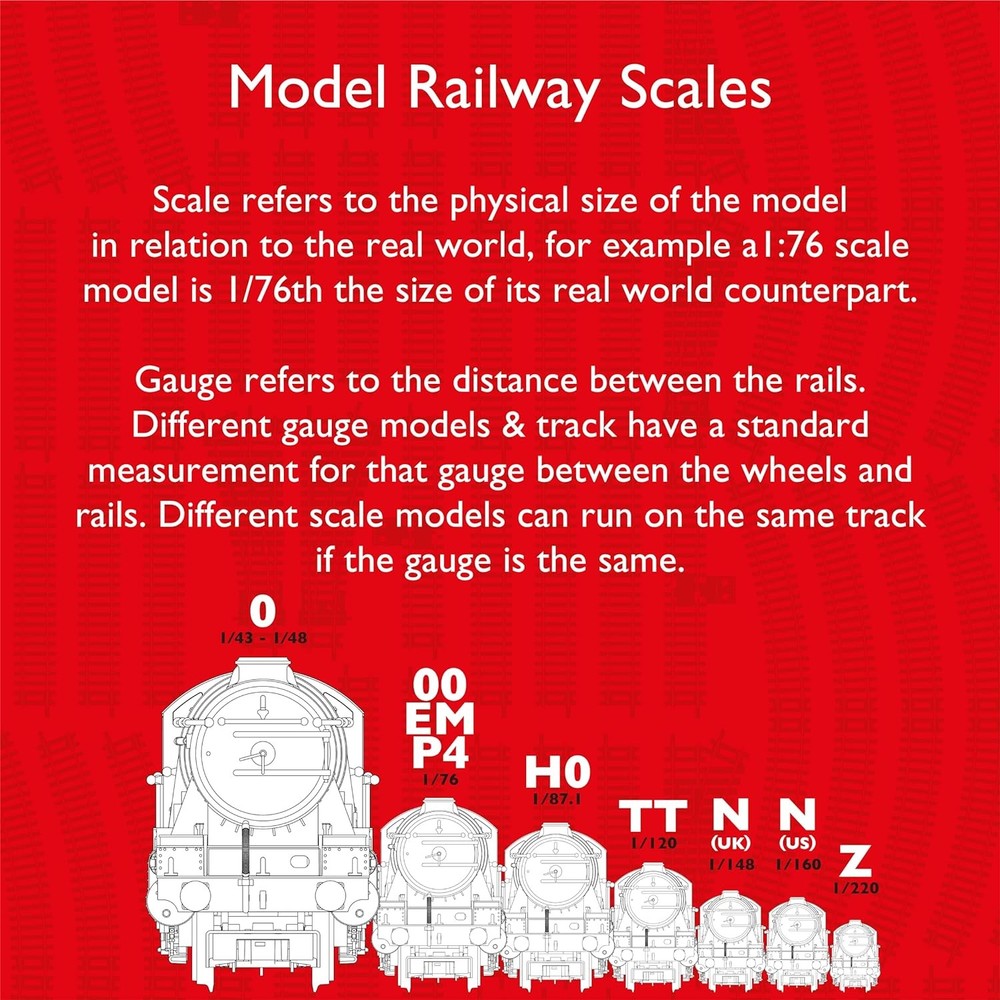 Hornby Straight Platform