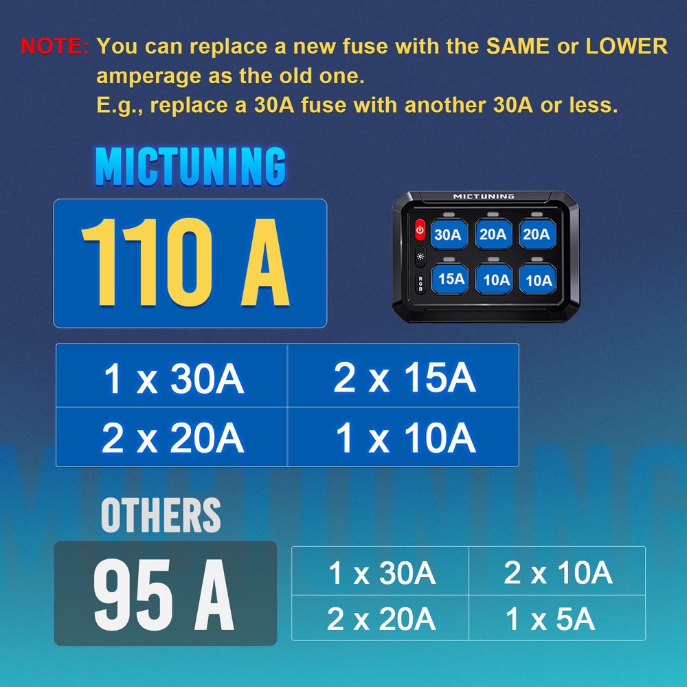 MICTUNING P1S RGB 6 Gang Switch Panel LED Toggle Momentary Strobe Pulsed Switch