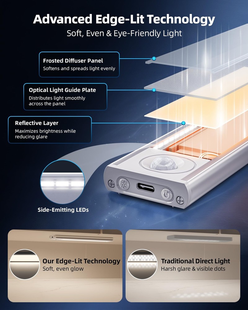 6-Pack Under Cabinet Lighting Wireless, 1800mAh Rechargeable Motion Sensor Li...