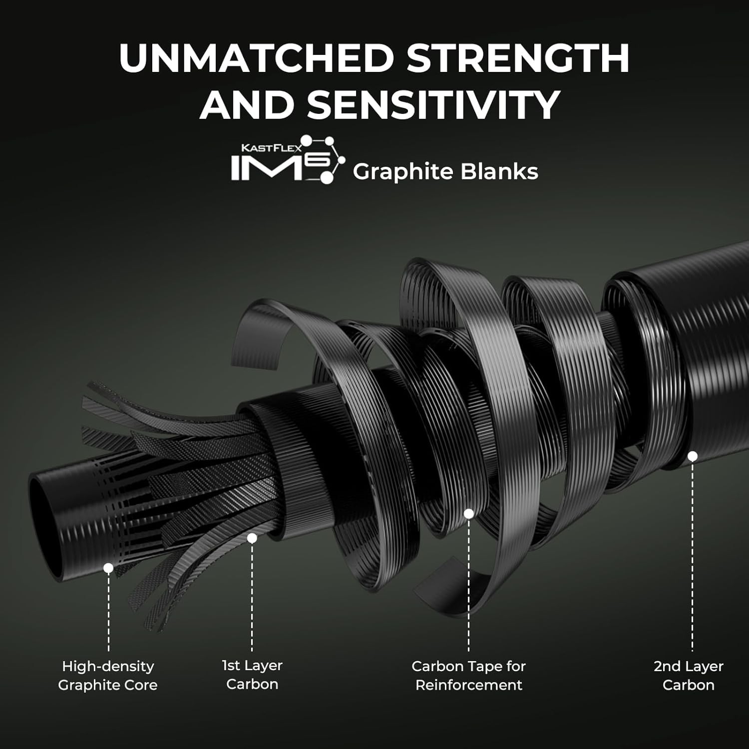 KastKing Spartacus II Twin-Tip Fishing Rod & Reel Combo,Spinning & Casting Combo