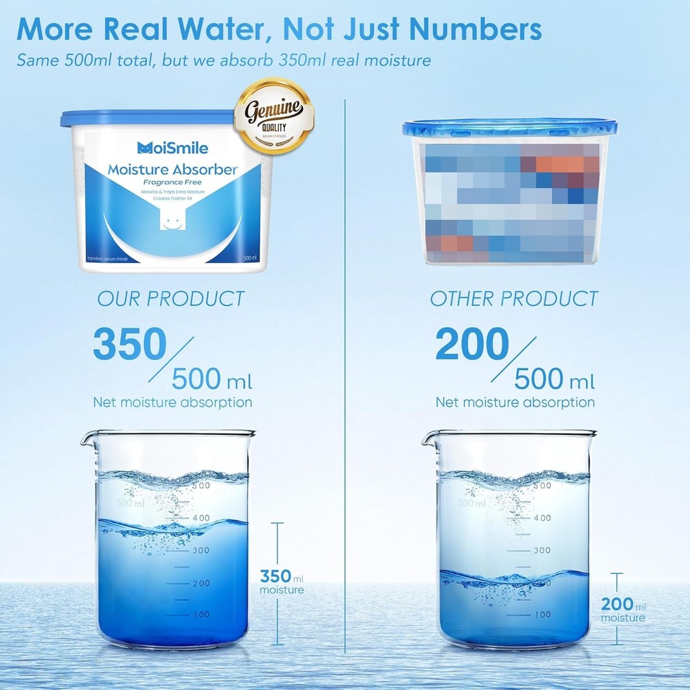 Moisture Absorbers, Efficient Humidity Absorber ＆ Odor Eliminator Boxes, Refil