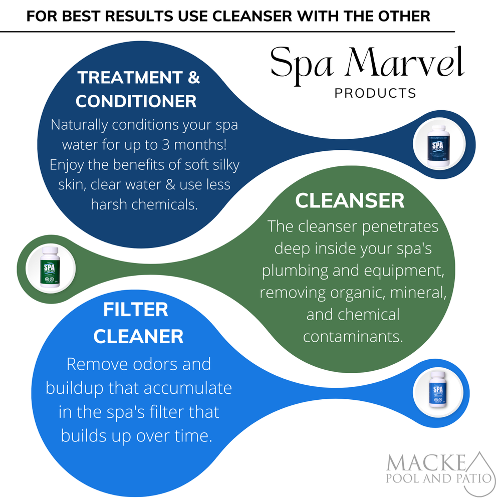 Spa Marvel Cleanser
