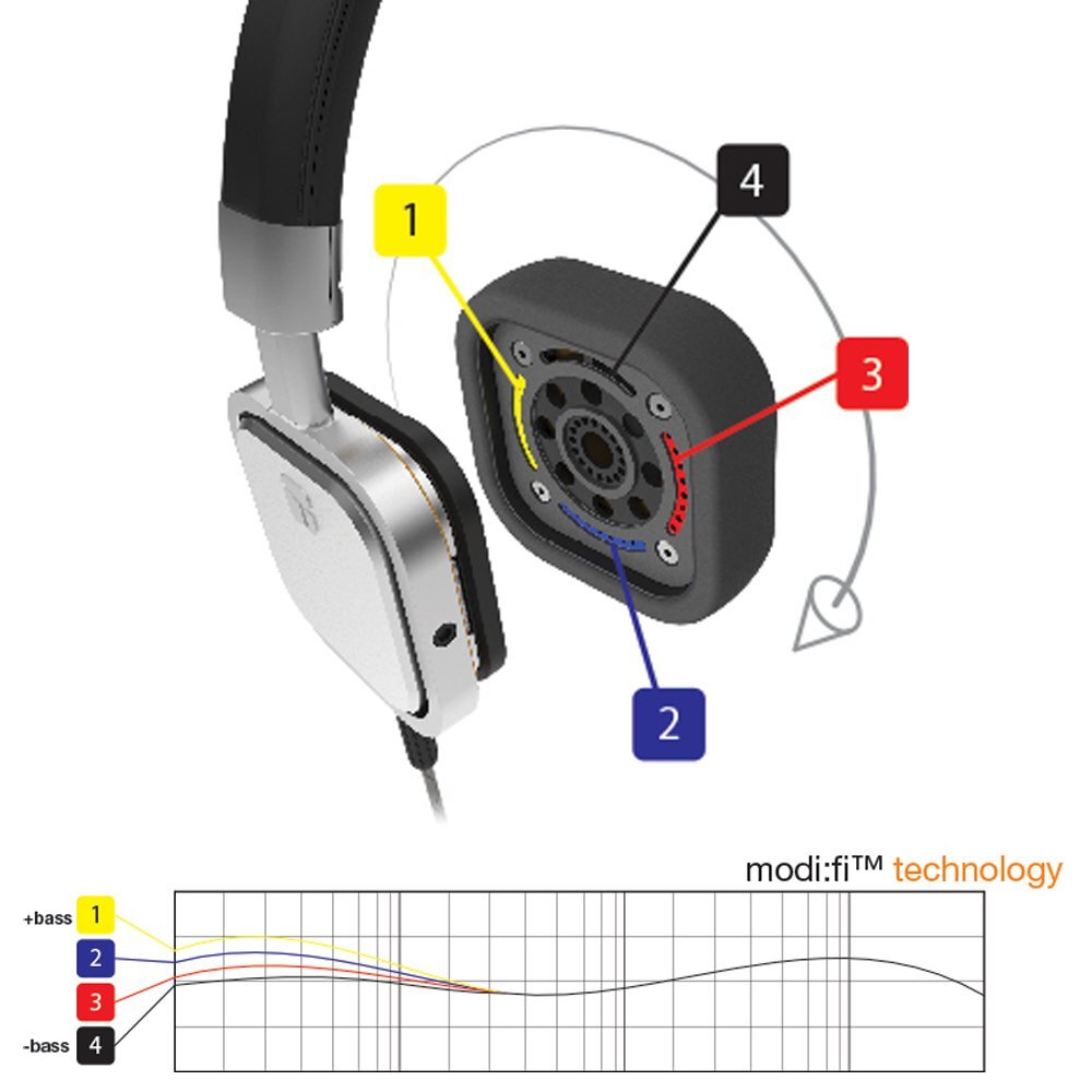 Torque Audio On/Over Ear Customizable Headphone (Brushed Silver Metallic)