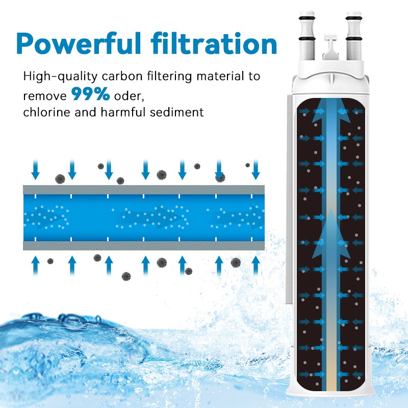 2 Pack For Frigidaire PWF-1 FPPWFU01 Refrigerator PurePour Water Ice Filter NEW