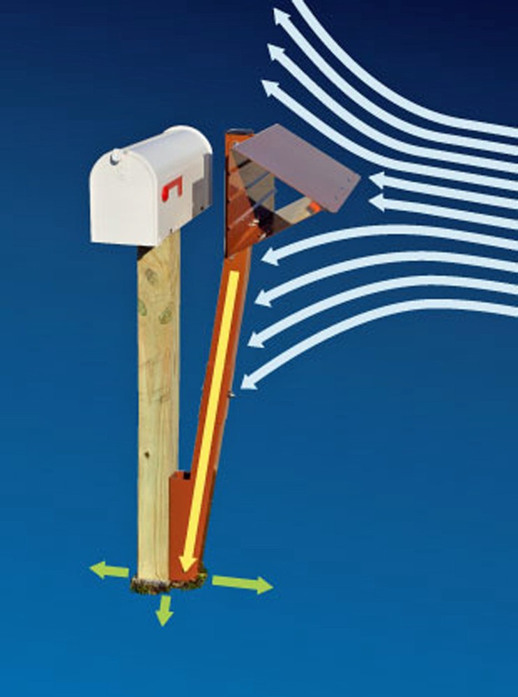 Mailbox Guard Snowplow Protection