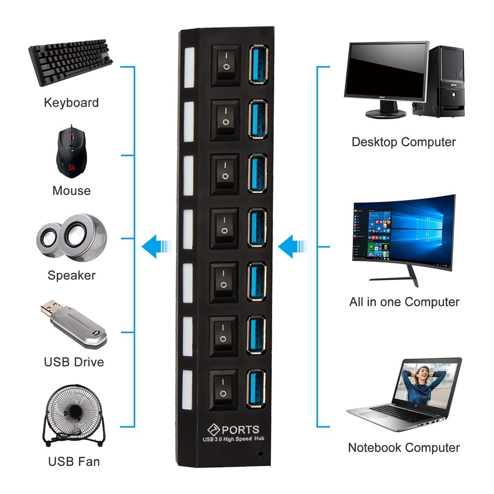 7 Port USB 3.0 Powered Hub Switch Splitter for PC Laptop Desktop Computer