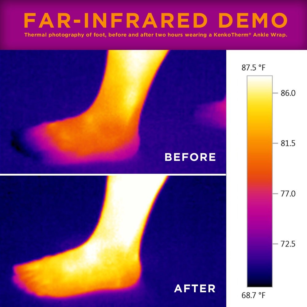 NEW - Nikken KenkoTherm Far Infrared Negative Ion Ankle Support Wrap Medium size