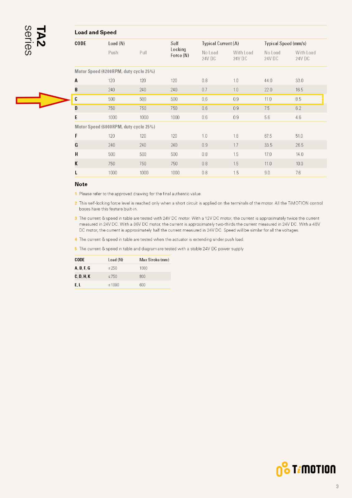 Timotion TA2-5C-152289-1121-123-1 Linear Actuator 24VDC TA2-5188-001