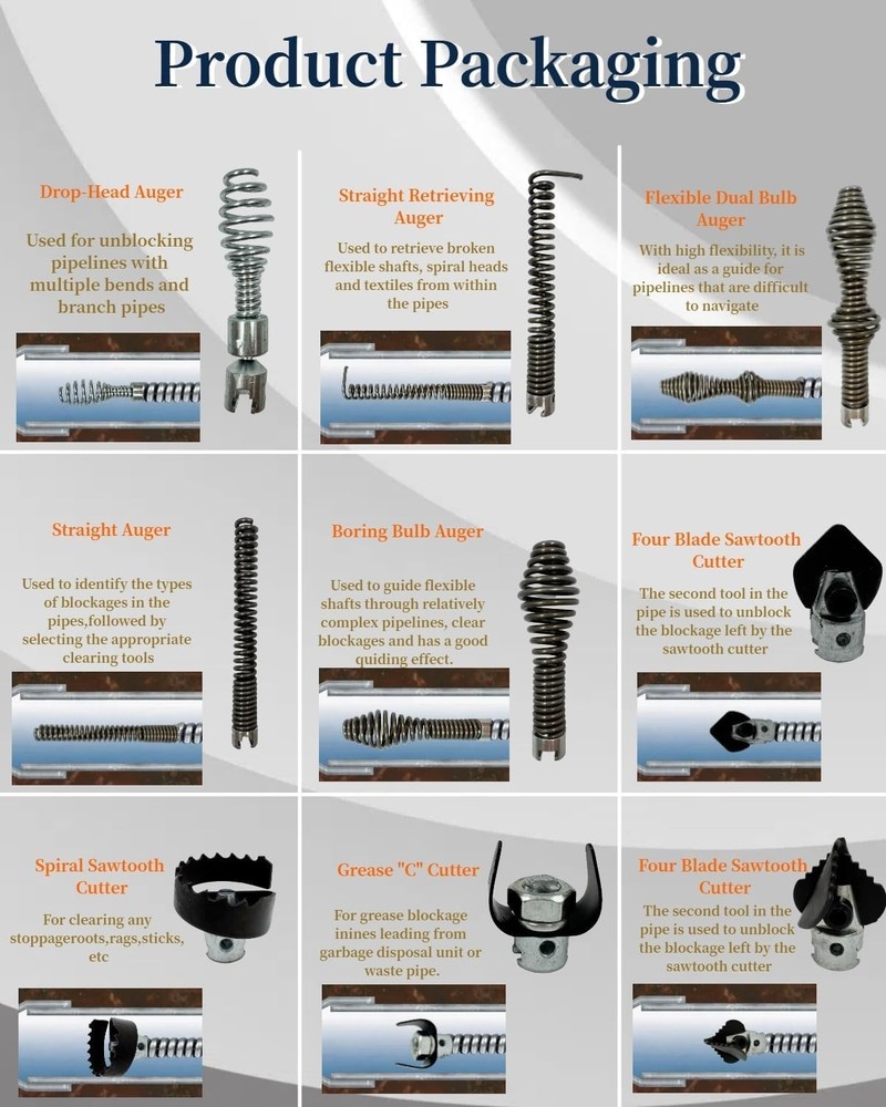 RIDGID C-4 C-9 Drain Cleaning Machine - Drill Attachment Kit