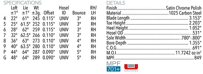 Maltby TS3 Iron Heads - Head Only