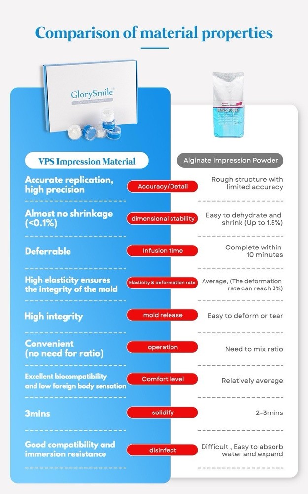 Glory smile teeth dental impression mold kit