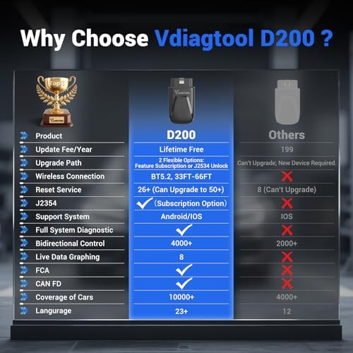 OBD2 Scanner Bluetooth D200, Bidirectional Scan Tool - Lifetime Free Updates,