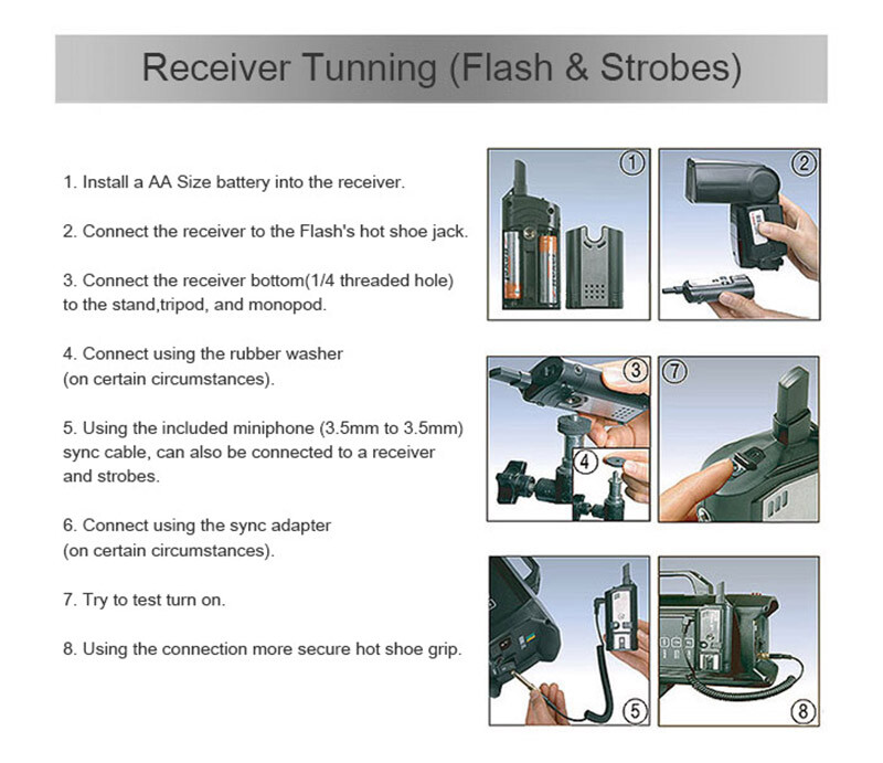 NEW SMDV FLASHWAVE-3 Wireless Flash Trigger Shutter Remote Release Transmitter