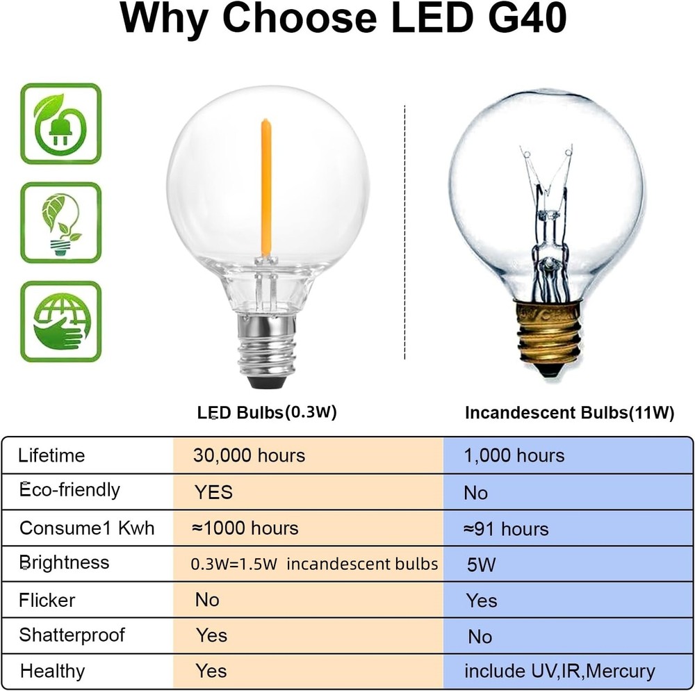 Solar String Lights - 200Ft LED Outdoor String Lights - Shatterproof, Waterproof