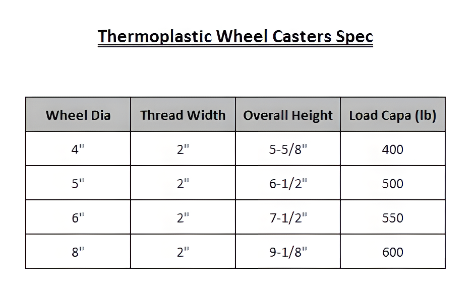 6" x 2" Heavy Duty Non-Marking Rubber Wheel Caster - Rigid (Flat)