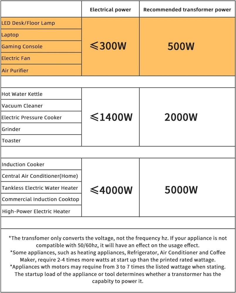 Compact 500W Voltage Converter: Step Up/Down Transformer for Low-Power Devices