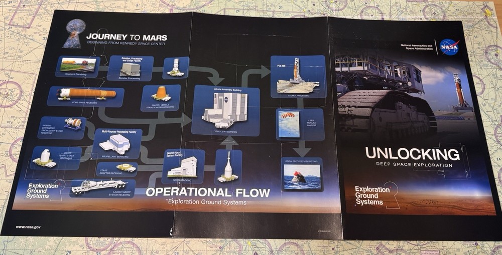NASA Unlocking Deep Space Exploration / Exploration Ground Systems Paper Models