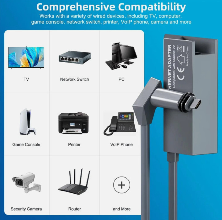 for Starlink GEN2 Ethernet Adapter for Dish Antenna Internet V2 Powerline Cable