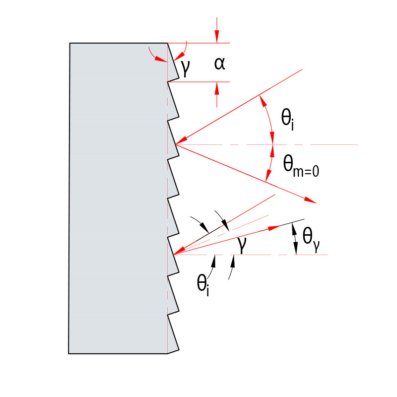 25x25x6mm Ruled Diffraction Grating Reflection Grating K9 Optical Glass
